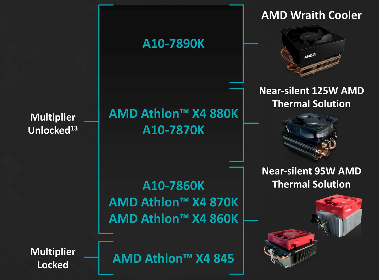 Обзор и тестирование процессора AMD Athlon X4 880K. GECID.com
