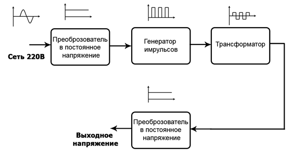 импульсные блоки питания схемы