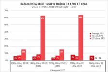 189 Radeon RX 6750 XT