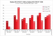 189 Radeon RX 6750 XT