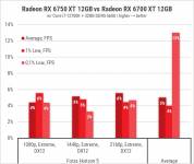189 Radeon RX 6750 XT