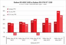 189 Radeon RX 6750 XT