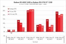 189 Radeon RX 6750 XT