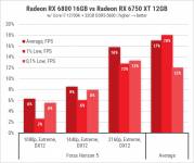 189 Radeon RX 6750 XT