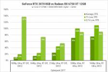 189 Radeon RX 6750 XT