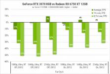 189 Radeon RX 6750 XT