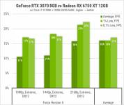 189 Radeon RX 6750 XT