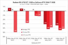 189 Radeon RX 6750 XT