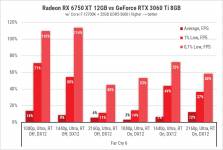 189 Radeon RX 6750 XT