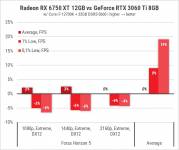 189 Radeon RX 6750 XT