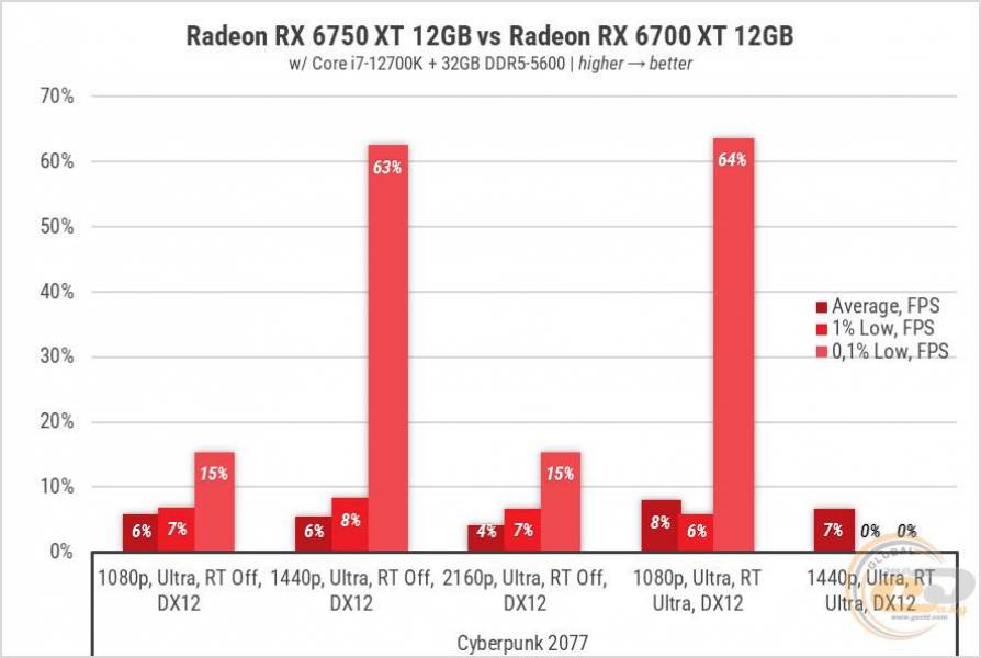 189 Radeon RX 6750 XT