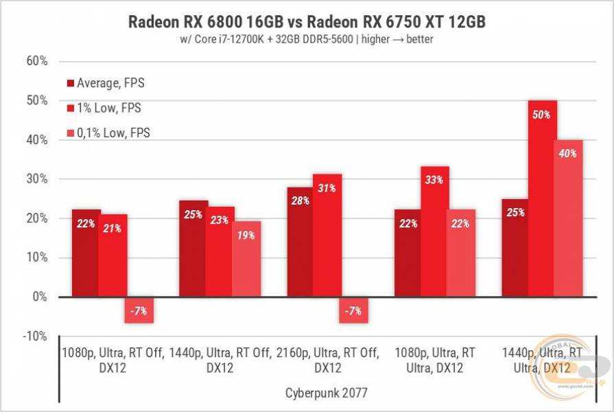 189 Radeon RX 6750 XT
