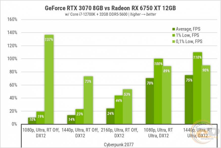 189 Radeon RX 6750 XT