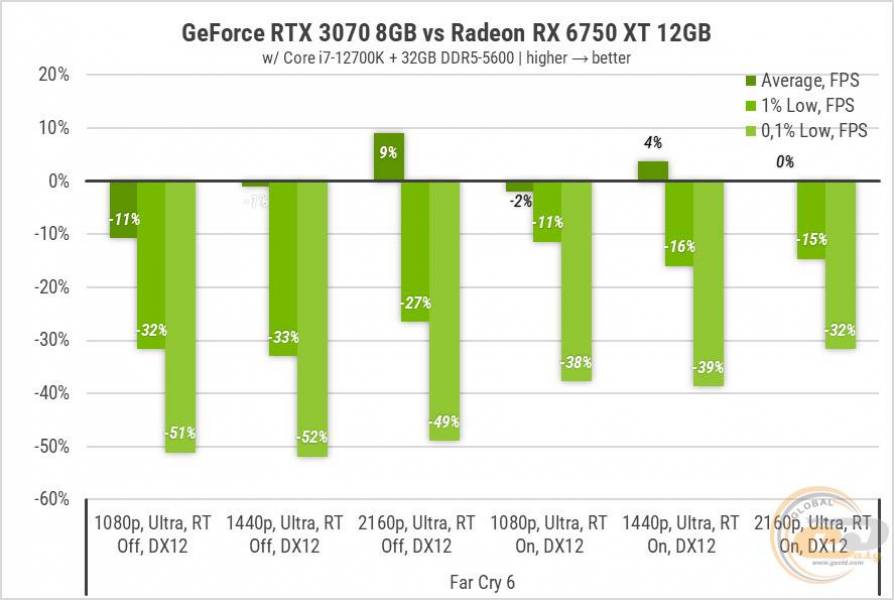 189 Radeon RX 6750 XT