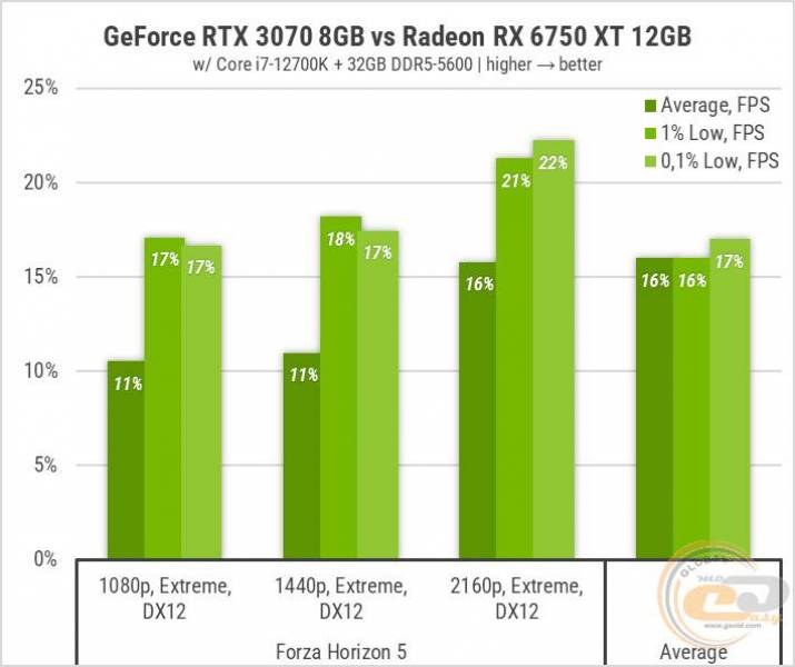189 Radeon RX 6750 XT