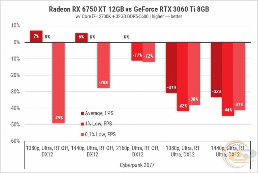 189 Radeon RX 6750 XT