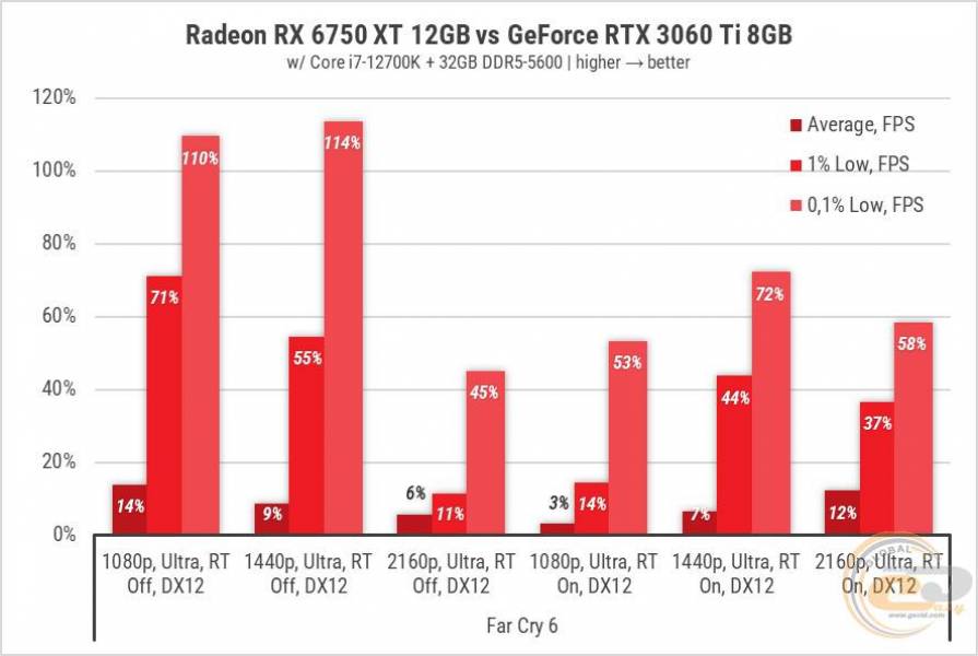 189 Radeon RX 6750 XT