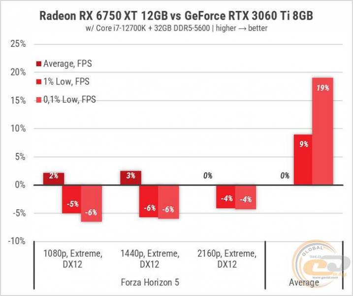 189 Radeon RX 6750 XT
