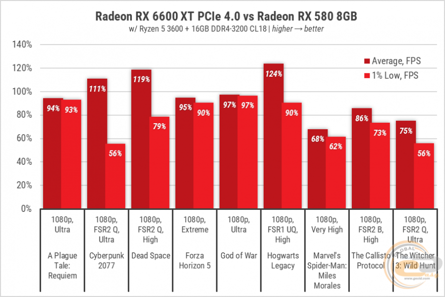 212RX588