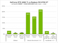 223 GeForce RTX 4060 Ti