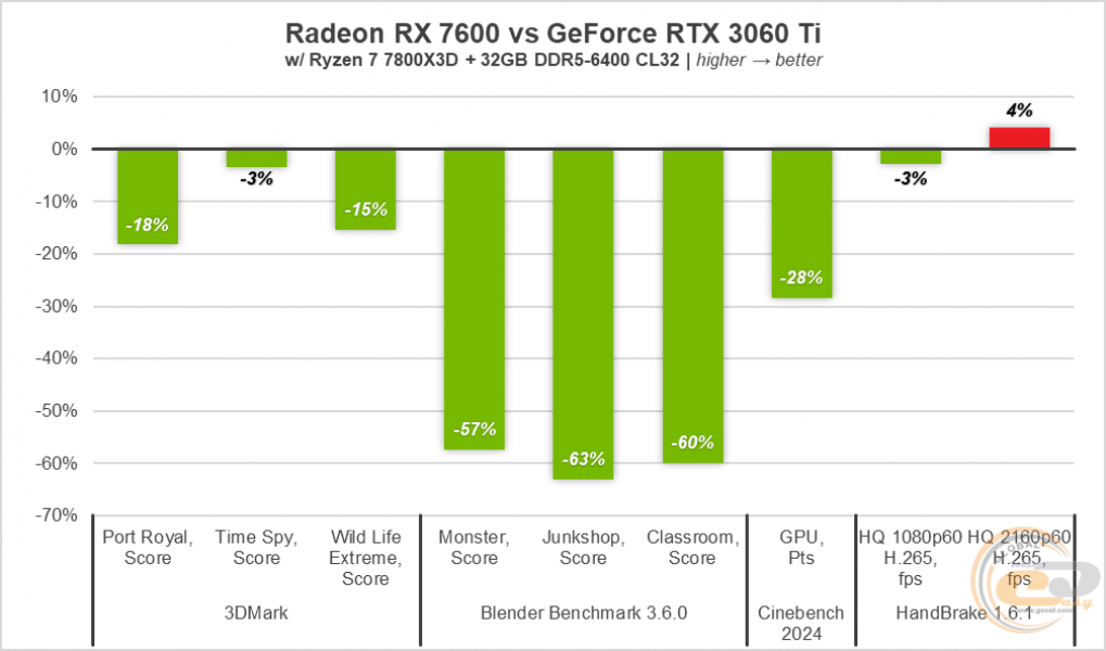 229 Radeon RX 6700 10GB-2