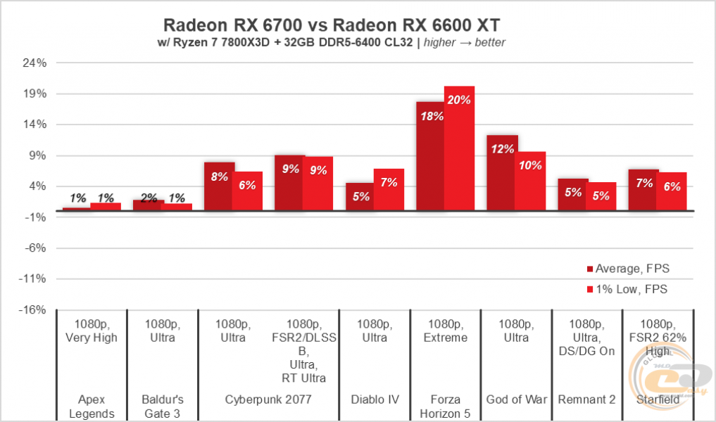 229 Radeon RX 6700 10GB-3