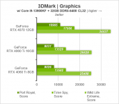 230 GeForce RTX 4060 Ti 8GB