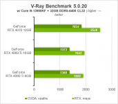 230 GeForce RTX 4060 Ti 8GB