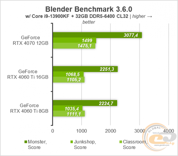 230 GeForce RTX 4060 Ti 8GB