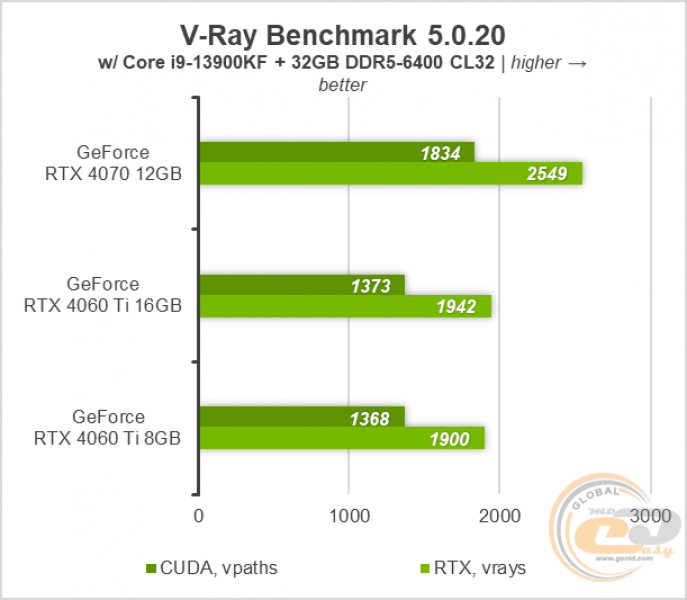 230 GeForce RTX 4060 Ti 8GB