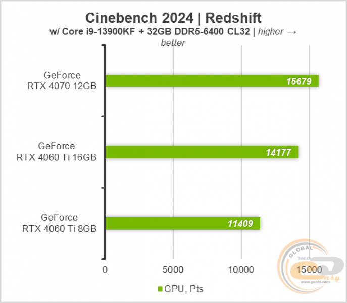 230 GeForce RTX 4060 Ti 8GB