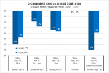 233 Kingston DDR5-6400-1