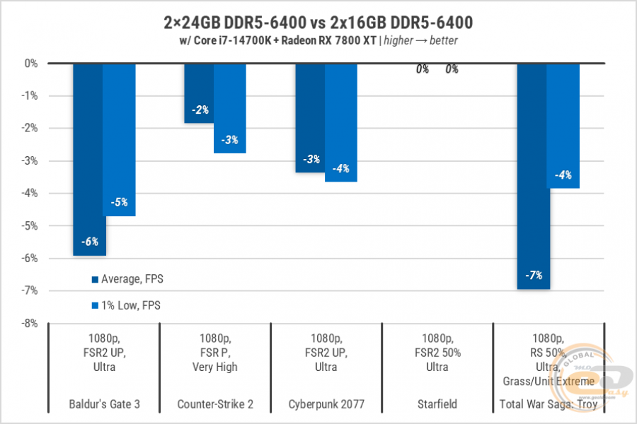 233 Kingston DDR5-6400-1