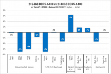 233 Kingston DDR5-6400-2