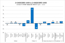 233 Kingston DDR5-6400-2