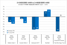 233 Kingston DDR5-6400-2