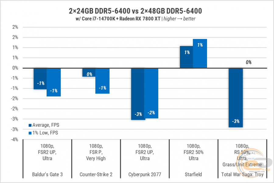 233 Kingston DDR5-6400-2