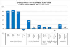 233 Kingston DDR5-6400-3