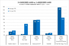 233 Kingston DDR5-6400-3