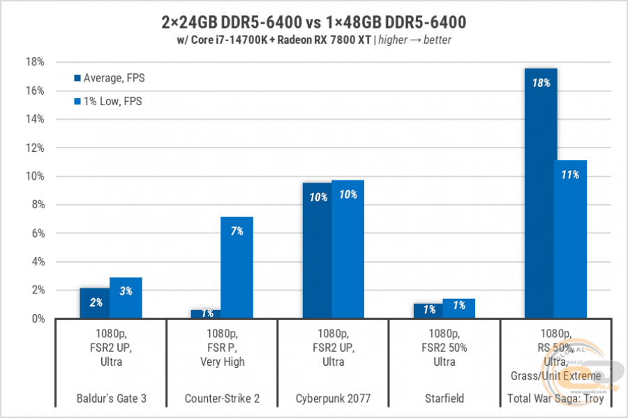 233 Kingston DDR5-6400-3