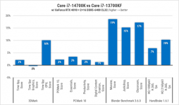 234-Intel-Core-i7-14700K-1