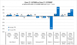 234-Intel-Core-i7-14700K-1