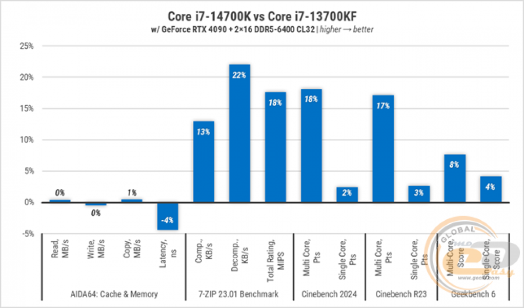 234-Intel-Core-i7-14700K-1