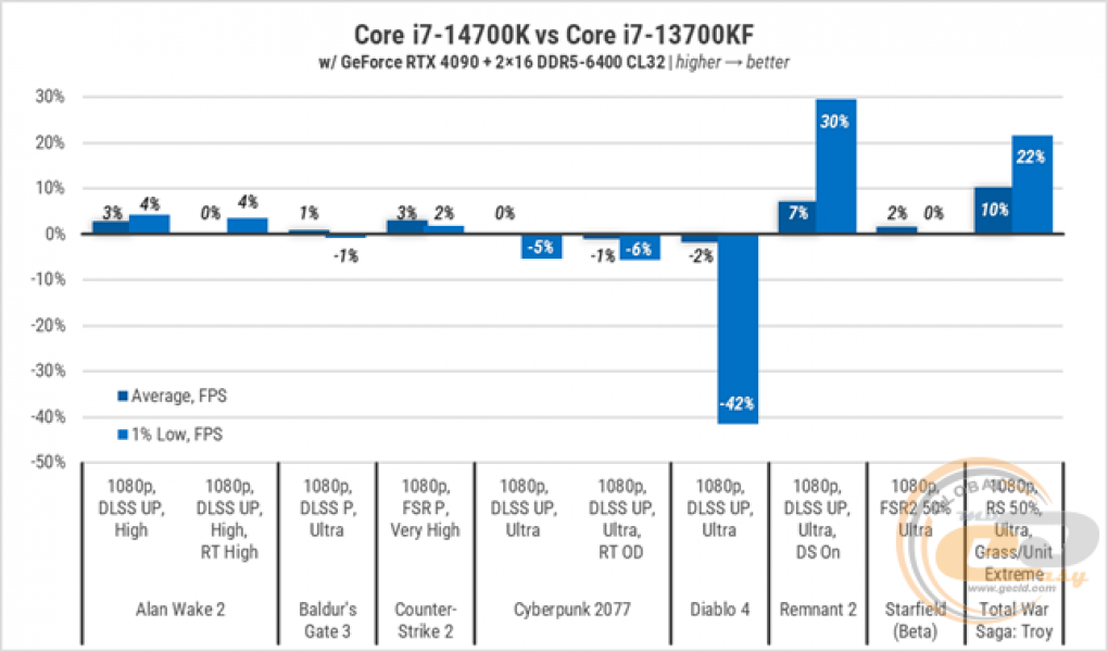 234-Intel-Core-i7-14700K-1