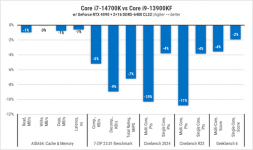 234-Intel-Core-i7-14700K-2