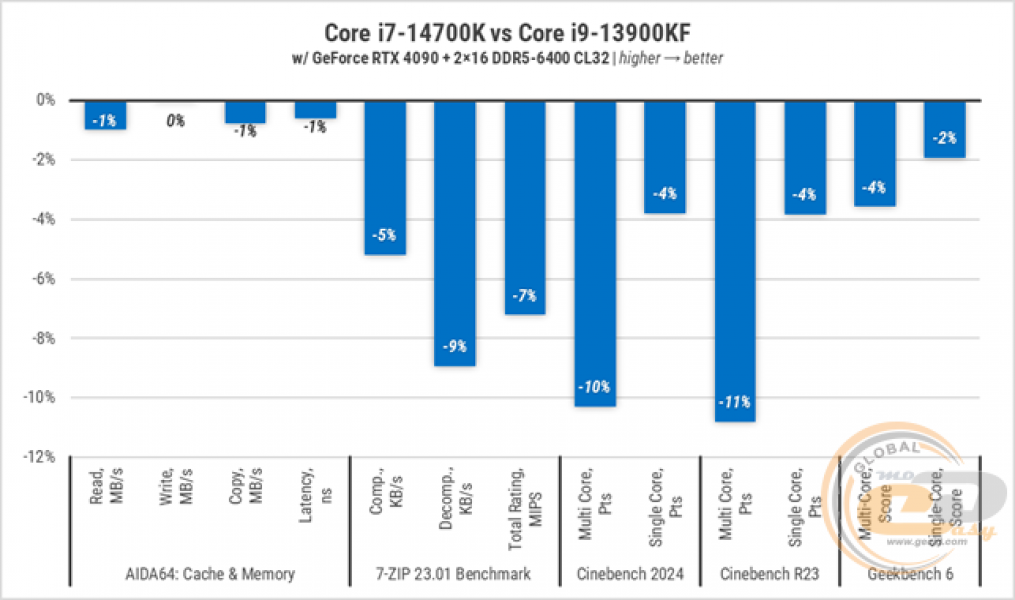 234-Intel-Core-i7-14700K-2