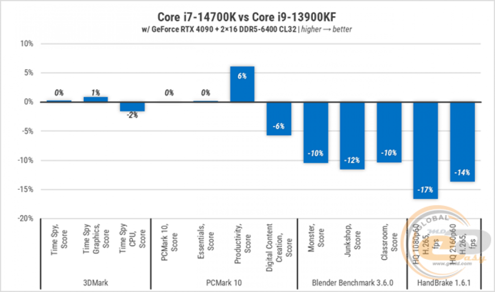 234-Intel-Core-i7-14700K-2