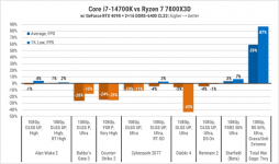 234-Intel-Core-i7-14700K-3