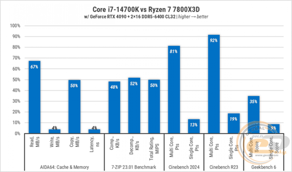 234-Intel-Core-i7-14700K-3