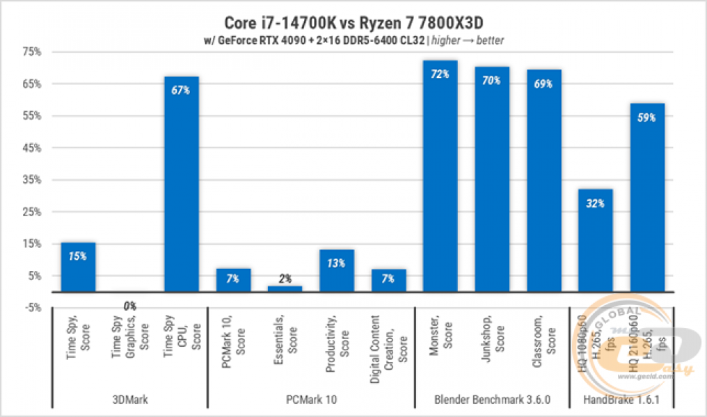 234-Intel-Core-i7-14700K-3